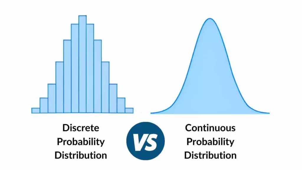 discreet probability distribution vs continuos probability distribution