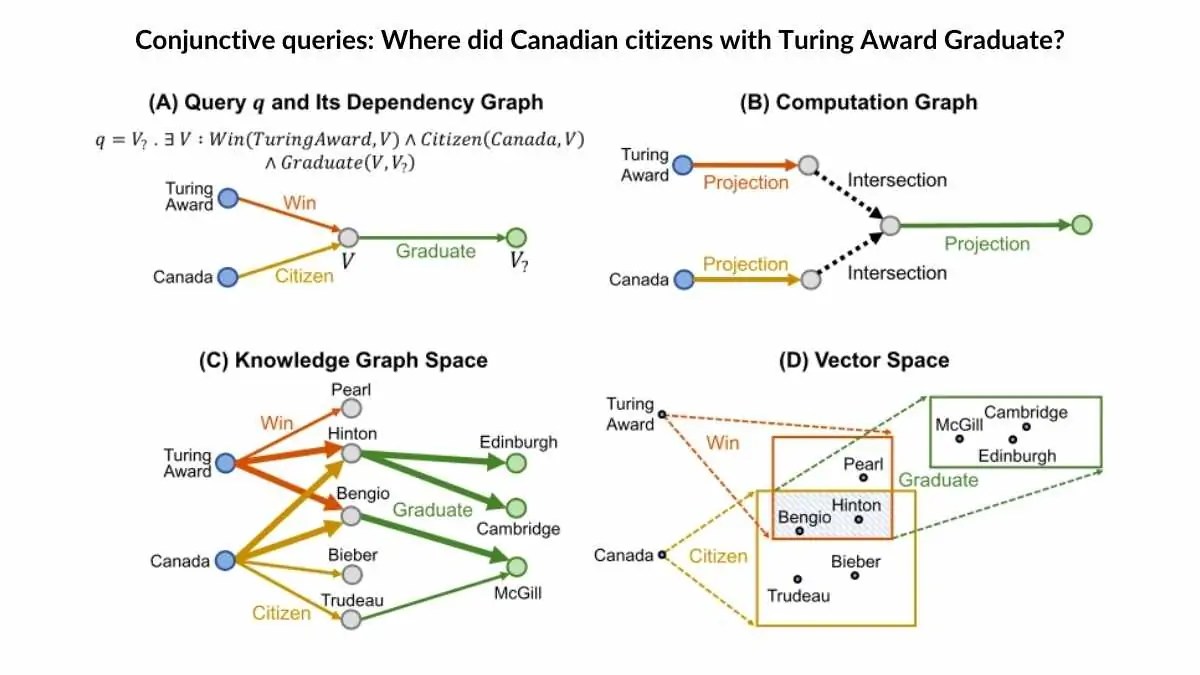 Data dependencies. Dependency graph. Data dependency graph. Knowledge graph Embedding. Graph программа.