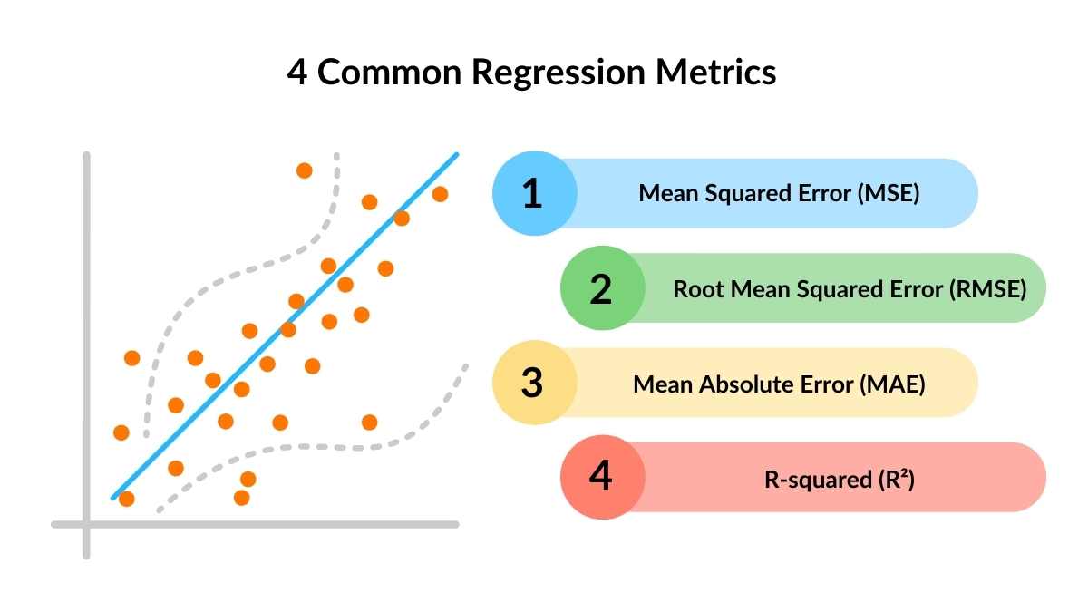 10 Regression Metrics For Machine Learning & Practical How To Guide