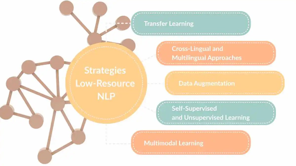 stratagies low resource NLP