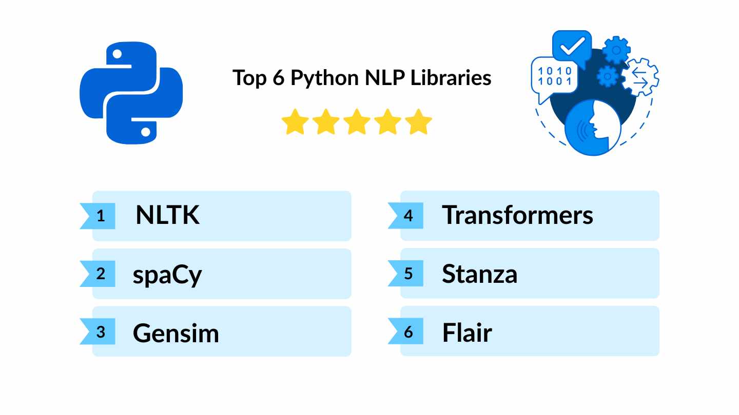 top python nlp libraries