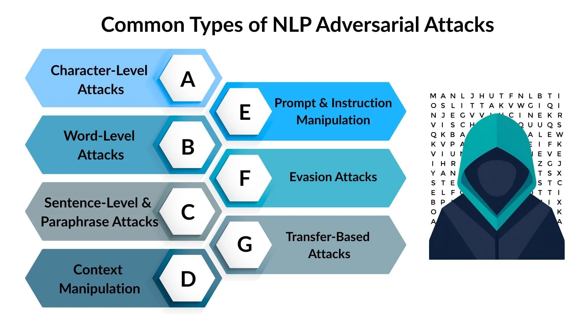 NLP adversarial attack