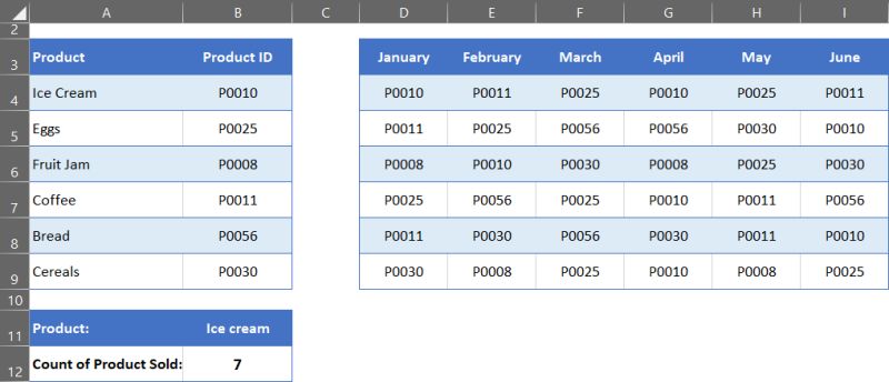 How To Use Vlookup With Countif 3 Easy Ways Exceldemy - Download Incredible Space Illustration | Desktop