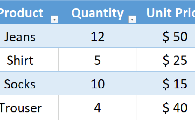 How To Insert Excel Table Into PowerPoint | SpreadCheaters