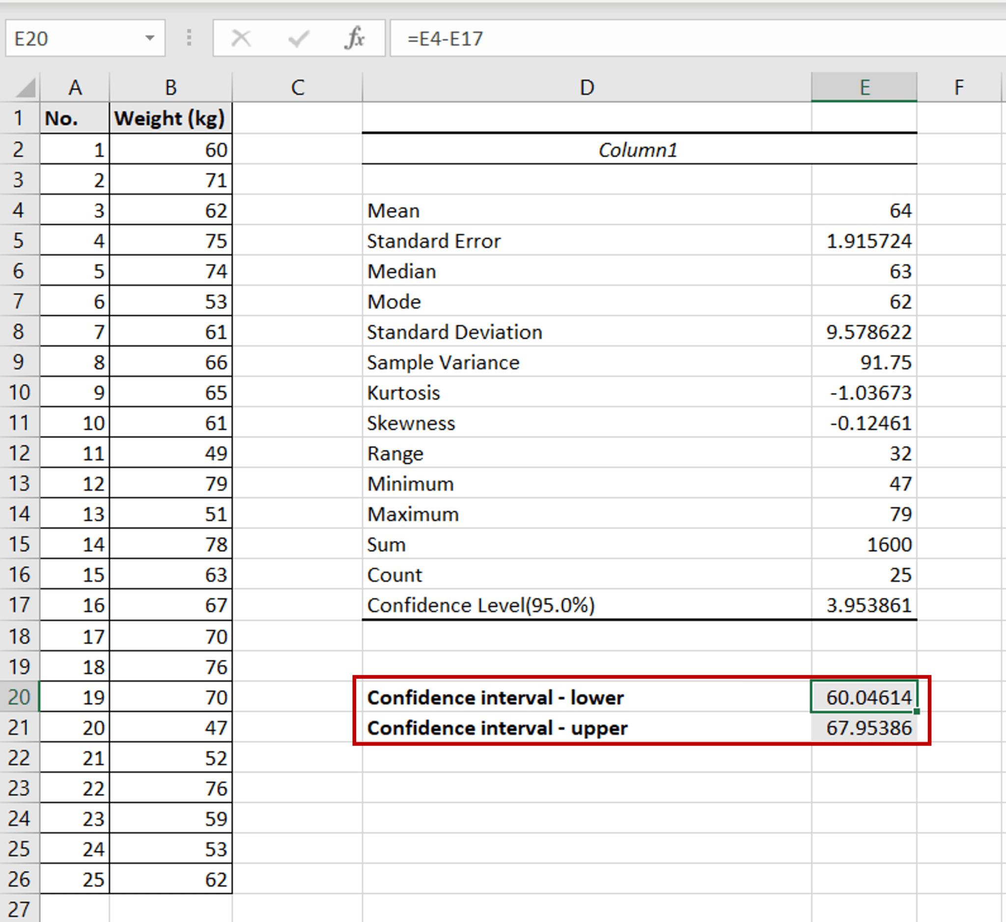 How to calculate 95% confidence interval in excel