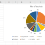 How To Make A Pie Chart In Excel With Multiple Data | SpreadCheaters