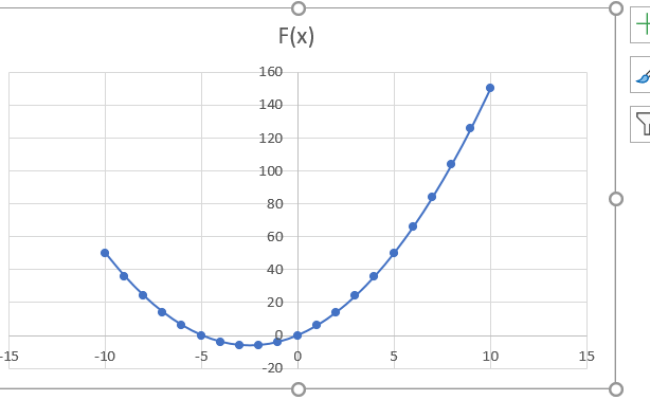 How To Graph A Function In Excel | SpreadCheaters