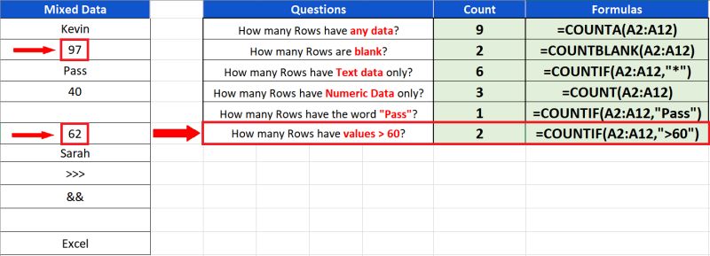 How To Count Rows In Excel | SpreadCheaters