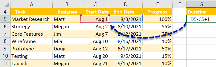 How to Create a Gantt Chart in Excel (2021 Guide)