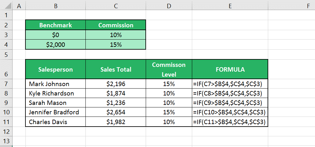 There are many functions in microsoft excel that are conditional by. How To Use The Excel Functions True False Boolean