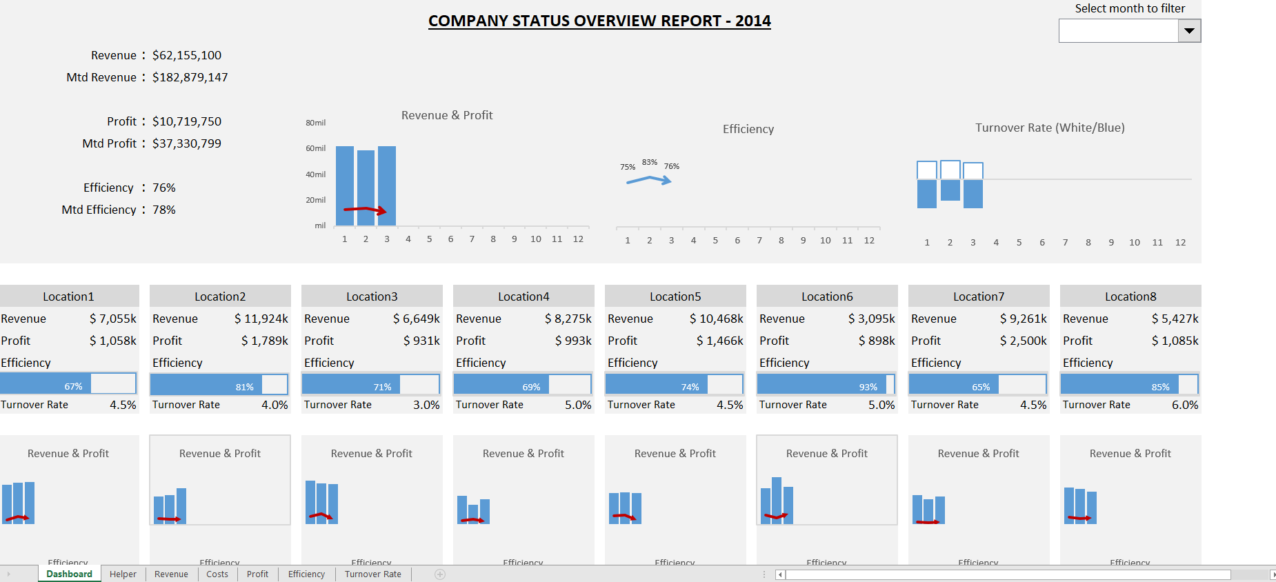 5+ interactive production kpi dashboard template excel. The 7 Best Excel Dashboard Templates Free Paid 2021
