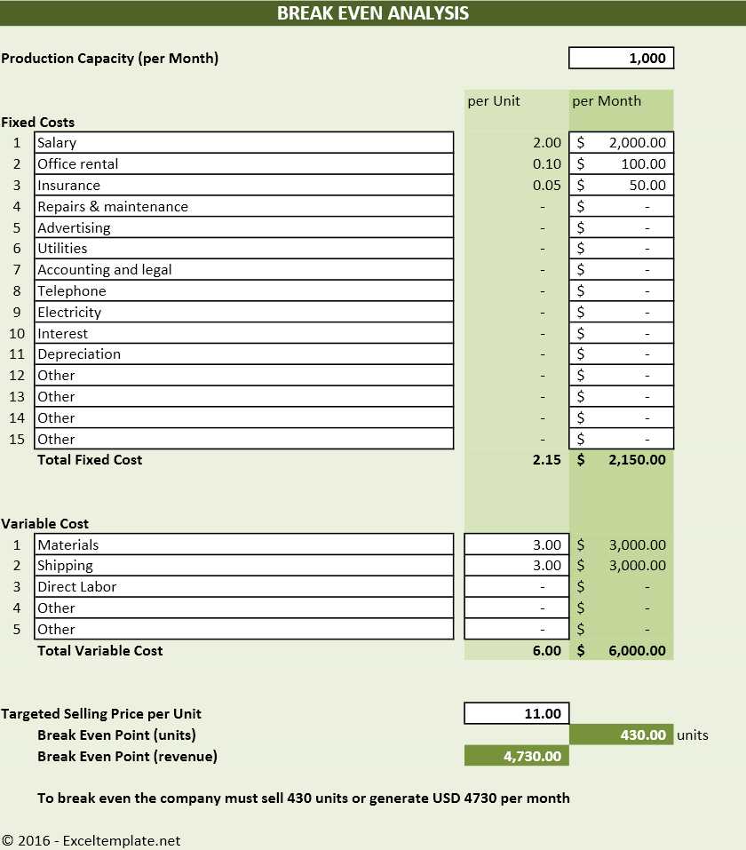 Break Even Analysis The Spreadsheet Page