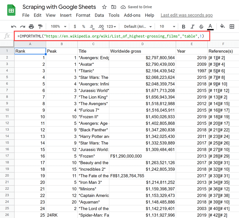 Google Sheets Web Scraping - Simple Guide for (2) Google Sheets Web Scraping - Simple Guide for (2)