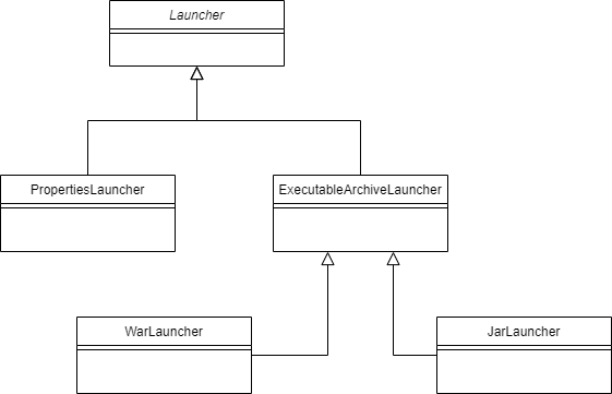 Spring Ioc Spring Learning Teaho Net - Download Ultra HD Sunset Image | Desktop