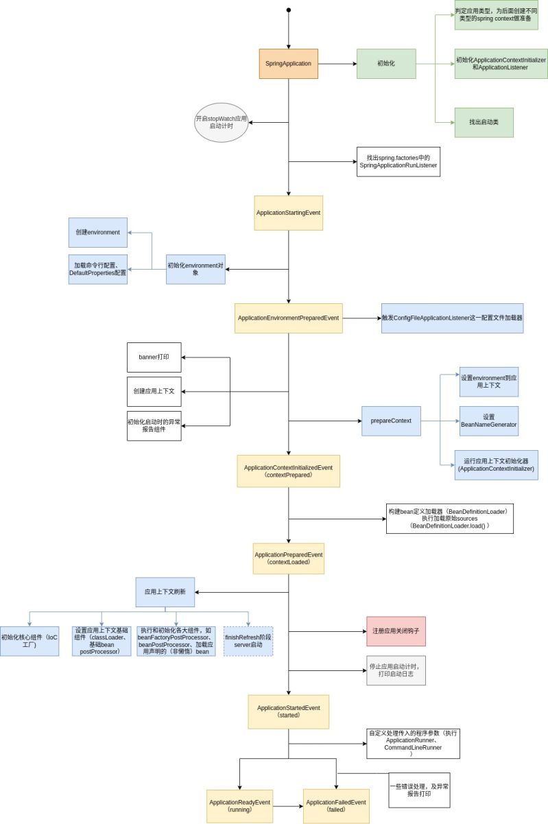Spring Boot Loader Spring Learning Teaho Net - Full HD Vintage Designs for Desktop