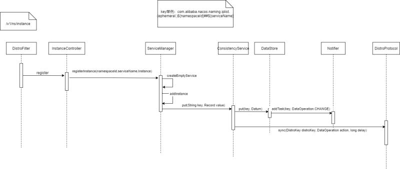 Nacos Spring Learning Teaho Net - Download Premium Colorful Pattern | Mobile