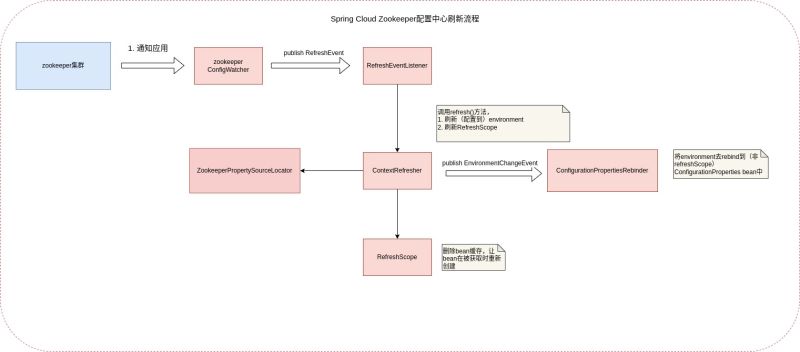Springmvc Spring Learning Teaho Net - Premium Abstract Design Gallery - Retina