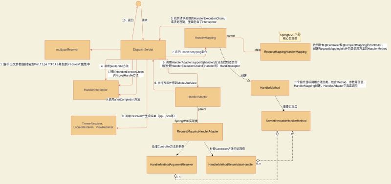 Springmvc Spring Learning Teaho Net - Premium Gradient Background Gallery - Ultra HD