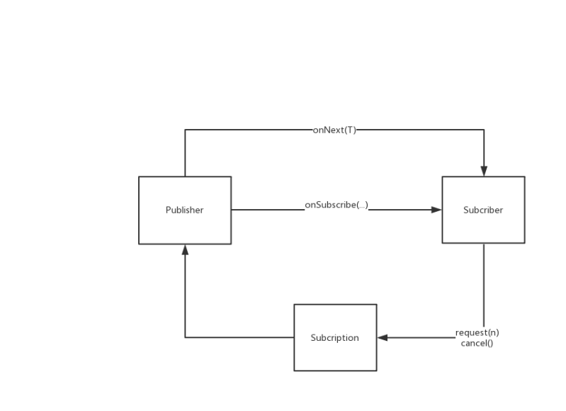 Project Reactor Spring Learning Teaho Net - Modern Sunset Art - 4K
