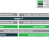 Openapi 3 Library For Spring Boot