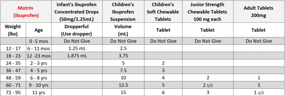 Dosing Charts Springtime Pediatrics