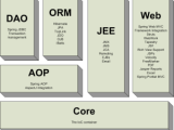 Spring Framework Ecosystem Introduction To Spring Modules Spring