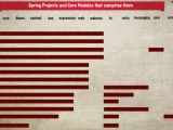 Spring Modules Spring Tutorials Blog