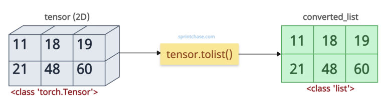Converting A Tensor Into A List Of Tensors Pytorch Forums - 8K Space Textures for Desktop