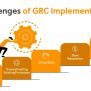 What Is GRC Framework? [Governance, Risk, And Compliance] - Sprinto