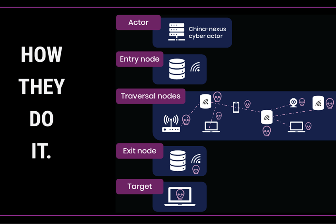 CISA Alert: Defending China-Nexus Network of Compromised Devices for Small Business