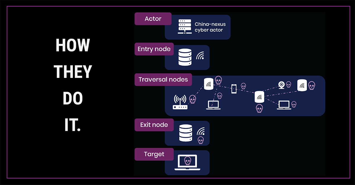 CISA - Chinese Router Cyberattack