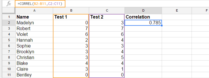 Data Analysis - Pearson's Correlation Coefficient