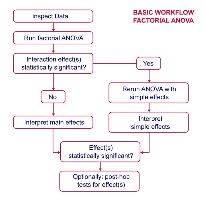Spss Repeated Measures Anova Tutorial Ii - Best City Arts in Desktop