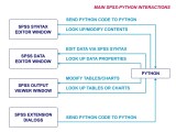Python For Spss What Is It