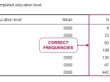 Spss Frequency Tables In Apa Style The Easy Way