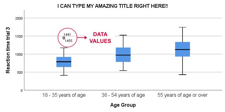 Creating Boxplots In Spss Quick Guide - High Quality Desktop Ocean Designs | Free Download