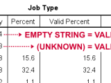 Spss Missing Values For String Variables Tutorial