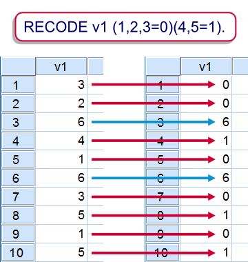 Spss Recode Complete Beginners Tutorial Examples - Incredible High Resolution City Illustrations | Free Download