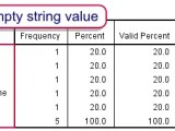 Spss String Variables Quick Introduction