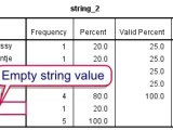 Spss String Variables Quick Introduction
