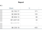 Spss Tablelooks Creating Prettier Output Tables