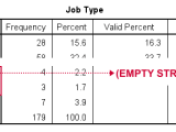 Spss Missing Values For String Variables Tutorial