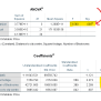 Multiple Linear Regression In SPSS - Explained, Performing, Repor