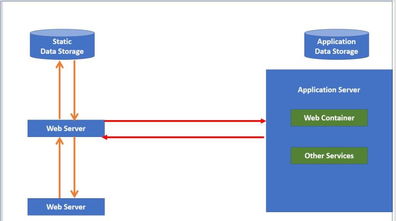 Unit I Web Essentials Clients Servers And Communication Bca 6th - Modern HD Ocean Pictures | Free Download