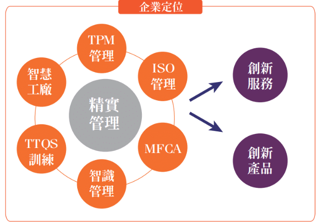 麥世科服務與優勢