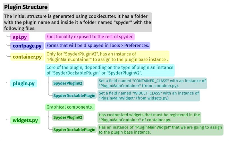 Tutorial To Develop A Spyder Plugin Spyder Developer Docs 6 Documentation - Best Dark Patterns in Ultra HD