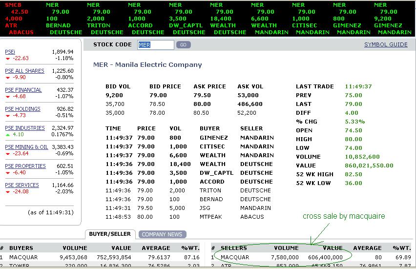 Mer Chart Broker’s Analysis – Meralco (PSE: MER) | Spyfrat's Call