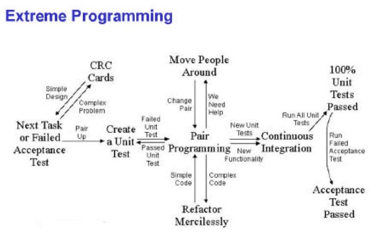 Learn About Software Development Models From Experion Technologies - Artistic Space Photo - HD