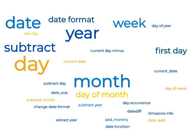 Hive Date Functions