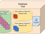 Database Filegroups Sql Server Backup Academy